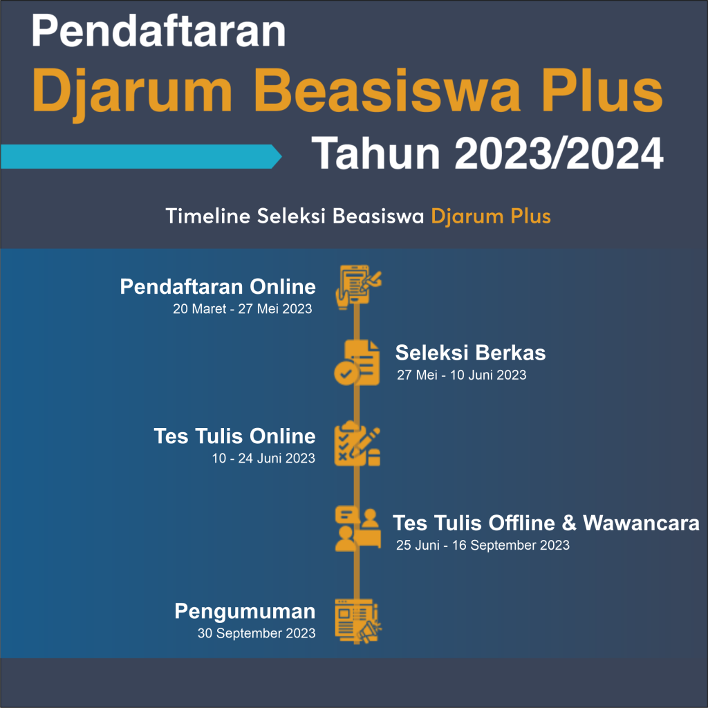 Seleksi Djarum Beasiswa Plus Tahun 2023 – Beasiswa USM