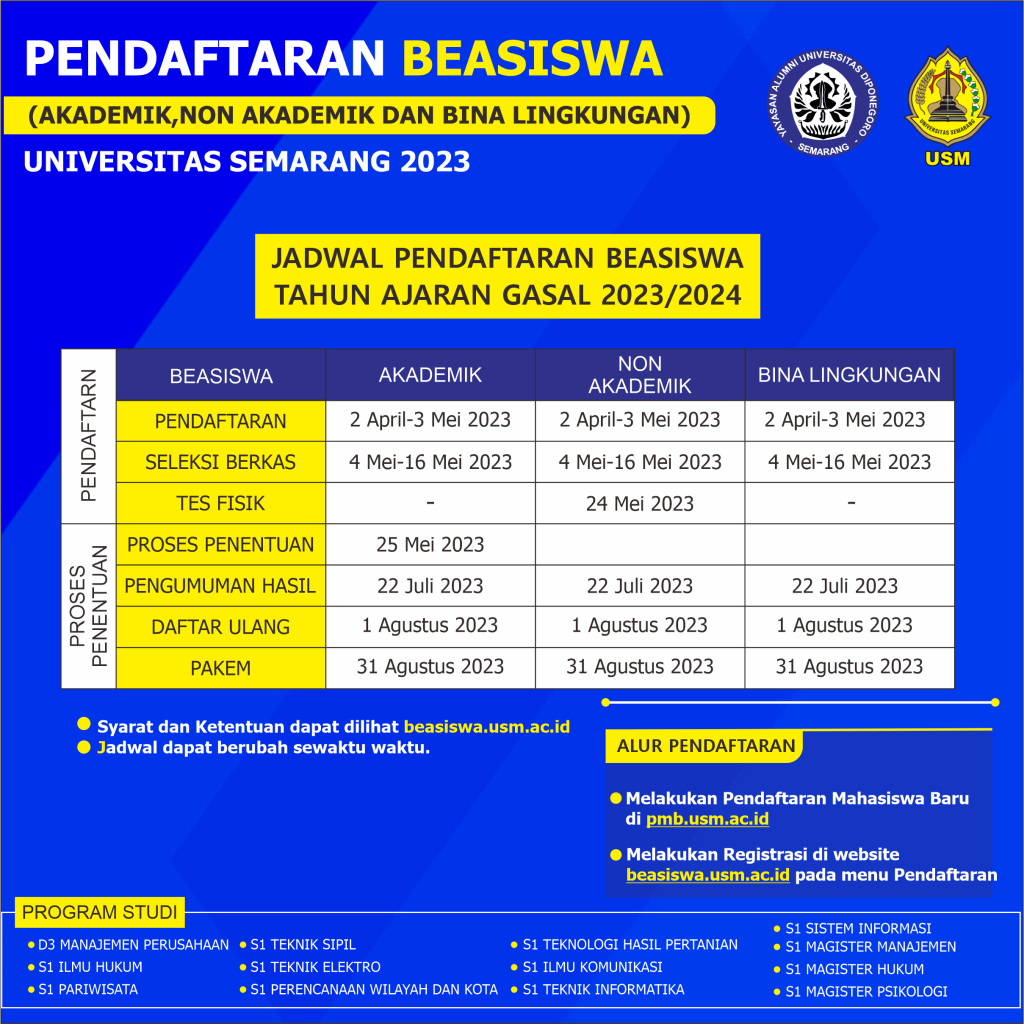 INFORMASI – Beasiswa USM